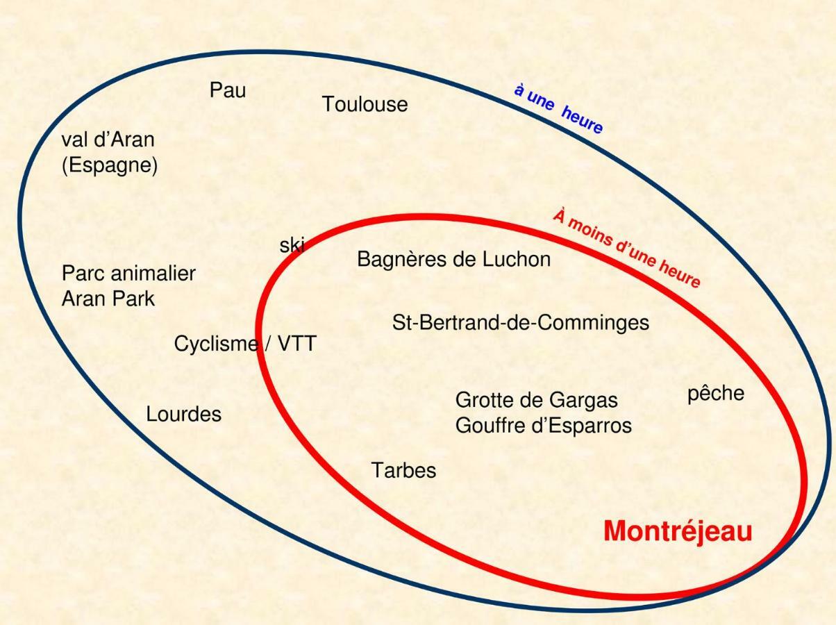 L'annexe *